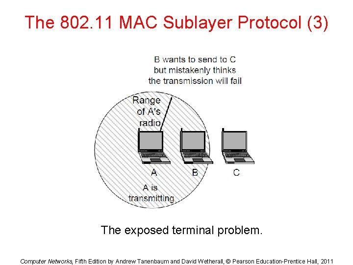The 802. 11 MAC Sublayer Protocol (3) The exposed terminal problem. Computer Networks, Fifth The 802. 11 MAC Sublayer Protocol (3) The exposed terminal problem. Computer Networks, Fifth