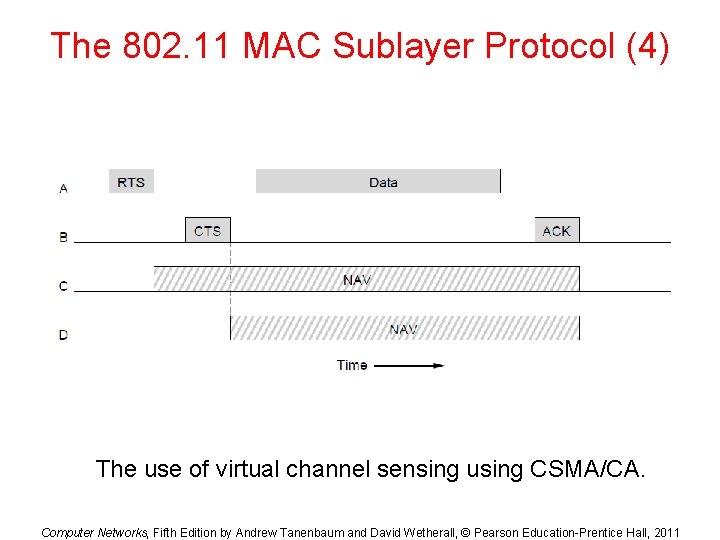 The 802. 11 MAC Sublayer Protocol (4) The use of virtual channel sensing using