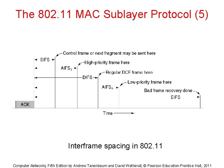 The 802. 11 MAC Sublayer Protocol (5) Interframe spacing in 802. 11 Computer Networks, The 802. 11 MAC Sublayer Protocol (5) Interframe spacing in 802. 11 Computer Networks,