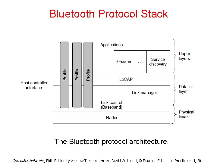 Bluetooth Protocol Stack The Bluetooth protocol architecture. Computer Networks, Fifth Edition by Andrew Tanenbaum