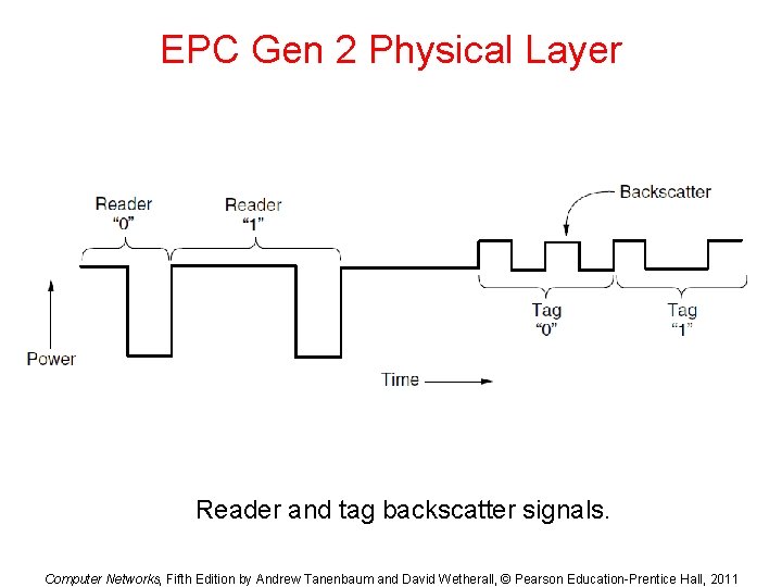 EPC Gen 2 Physical Layer Reader and tag backscatter signals. Computer Networks, Fifth Edition