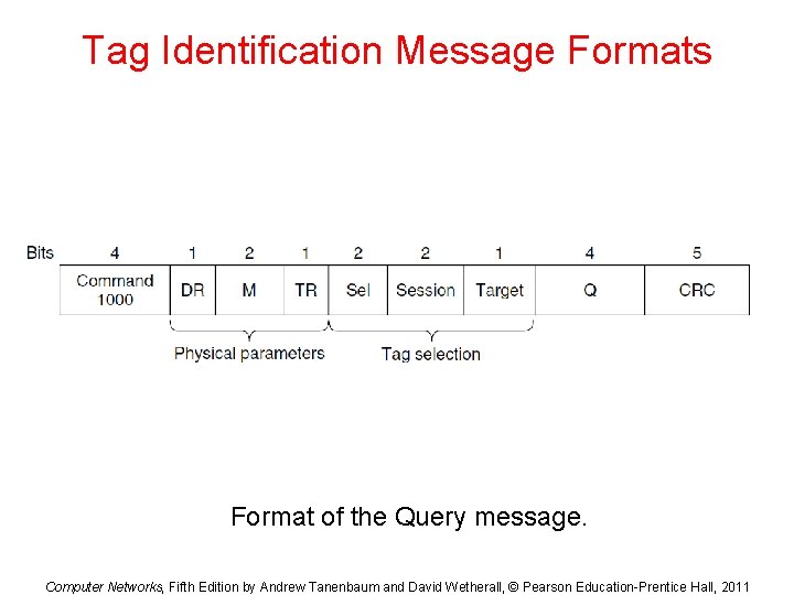 Tag Identification Message Formats Format of the Query message. Computer Networks, Fifth Edition by Tag Identification Message Formats Format of the Query message. Computer Networks, Fifth Edition by
