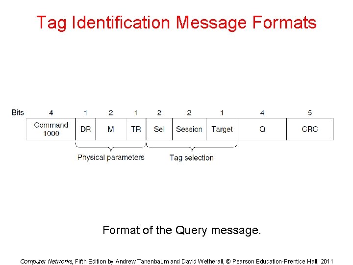 Tag Identification Message Formats Format of the Query message. Computer Networks, Fifth Edition by