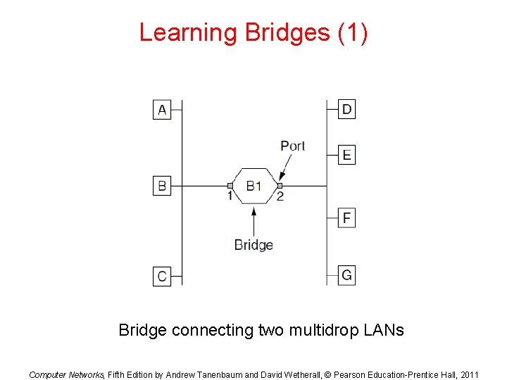 Learning Bridges (1) Bridge connecting two multidrop LANs Computer Networks, Fifth Edition by Andrew