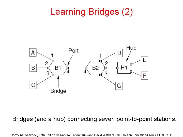 Learning Bridges (2) Bridges (and a hub) connecting seven point-to-point stations. Computer Networks, Fifth