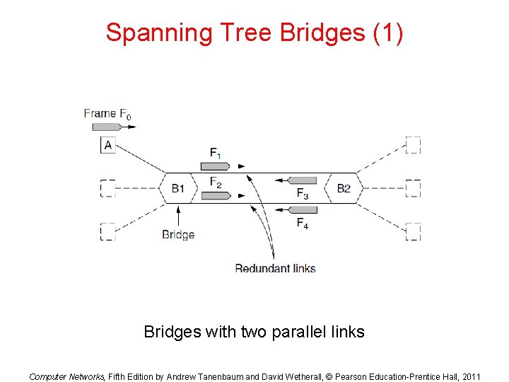 Spanning Tree Bridges (1) Bridges with two parallel links Computer Networks, Fifth Edition by Spanning Tree Bridges (1) Bridges with two parallel links Computer Networks, Fifth Edition by