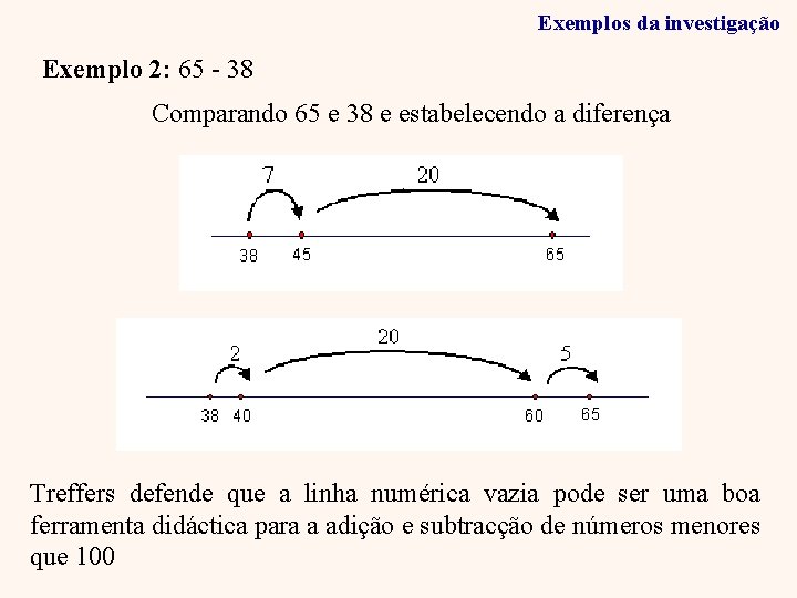 Exemplos da investigação Exemplo 2: 65 - 38 Comparando 65 e 38 e estabelecendo