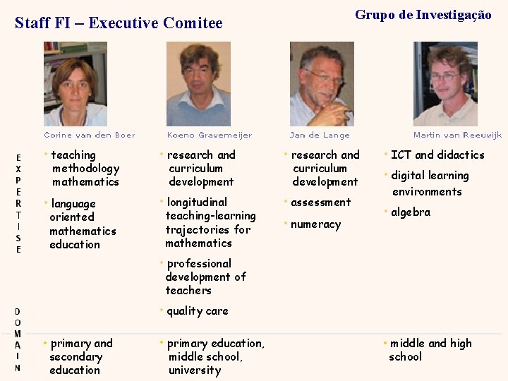Grupo de Investigação Staff FI – Executive Comitee • teaching methodology mathematics • language