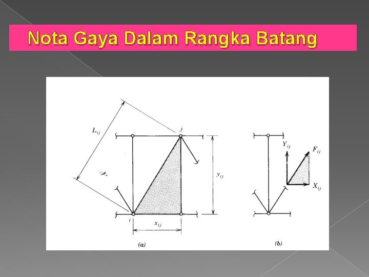 Nota Gaya Dalam Rangka Batang 