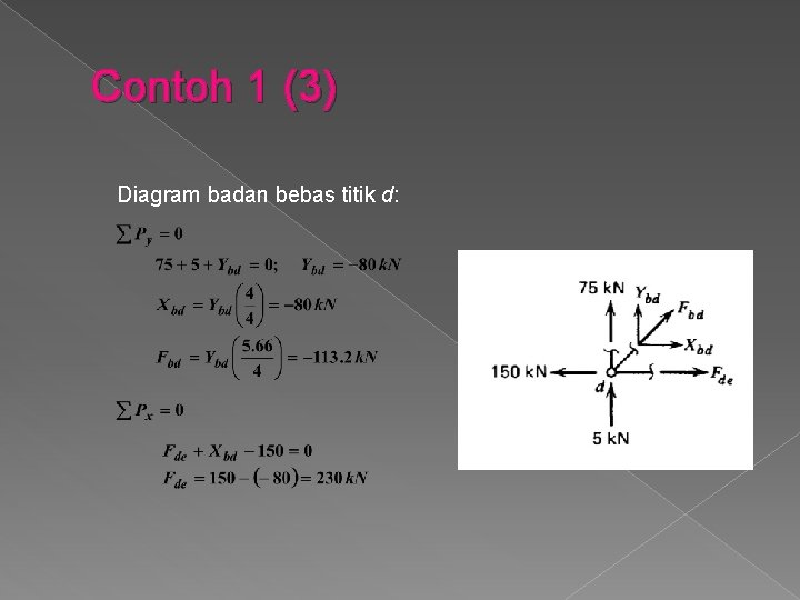 Contoh 1 (3) Diagram badan bebas titik d: 