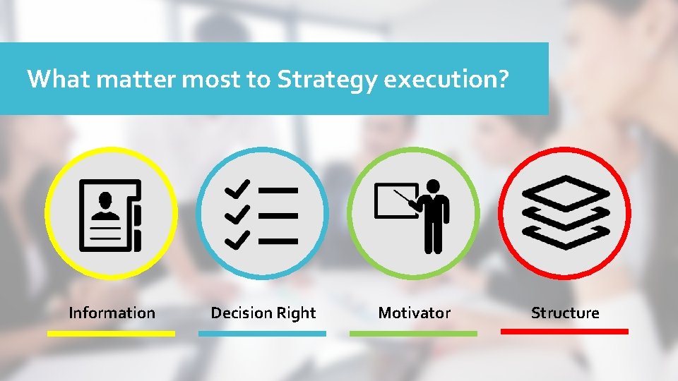 What matter most to Strategy execution? Information Decision Right Motivator Structure 