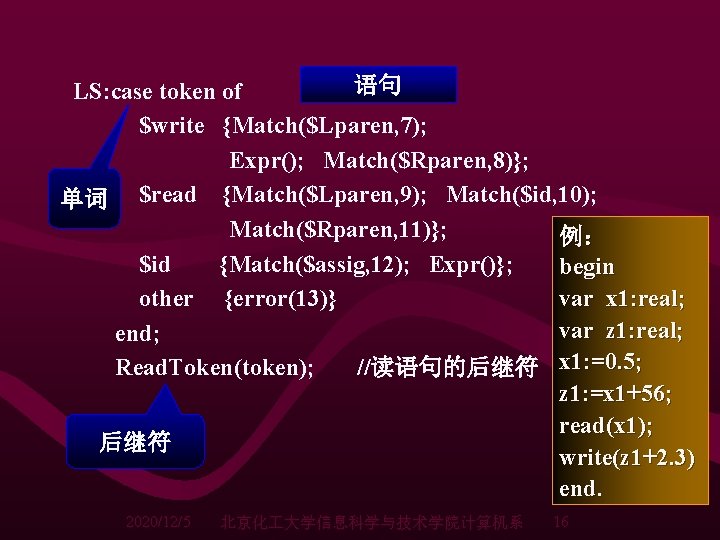 语句 LS: case token of $write {Match($Lparen, 7); Expr(); Match($Rparen, 8)}; 单词 $read {Match($Lparen, 语句 LS: case token of $write {Match($Lparen, 7); Expr(); Match($Rparen, 8)}; 单词 $read {Match($Lparen,