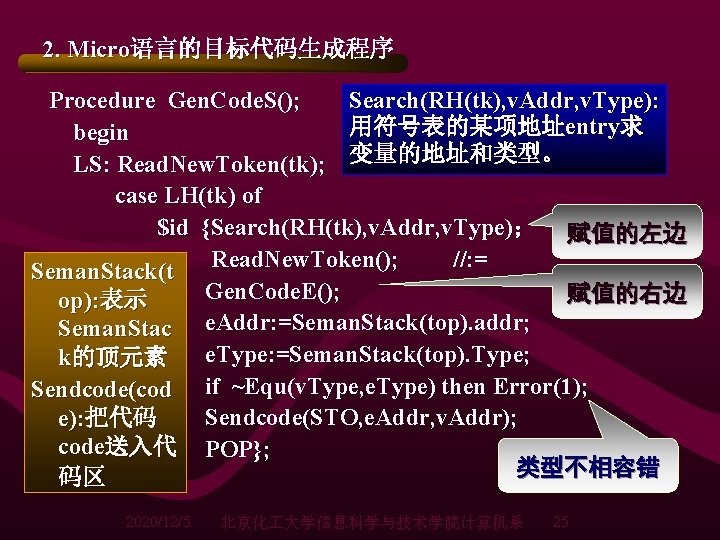 2. Micro语言的目标代码生成程序 Search(RH(tk), v. Addr, v. Type): Procedure Gen. Code. S(); 用符号表的某项地址entry求 begin LS: 2. Micro语言的目标代码生成程序 Search(RH(tk), v. Addr, v. Type): Procedure Gen. Code. S(); 用符号表的某项地址entry求 begin LS: