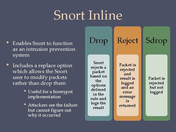 Snort Inline • Enables Snort to function as an intrusion prevention system • Includes
