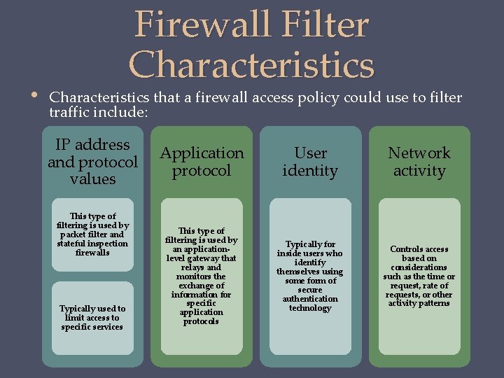  • Firewall Filter Characteristics that a firewall access policy could use to filter