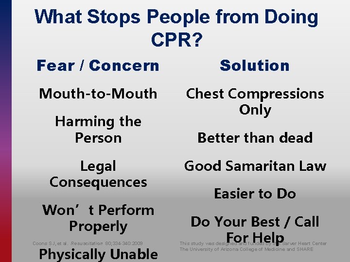 What Stops People from Doing CPR? Fear / Concern Solution Mouth-to-Mouth Chest Compressions Only