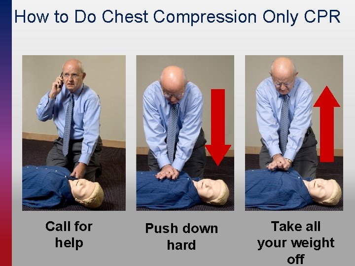 How to Do Chest Compression Only CPR Call for help Push down hard Take