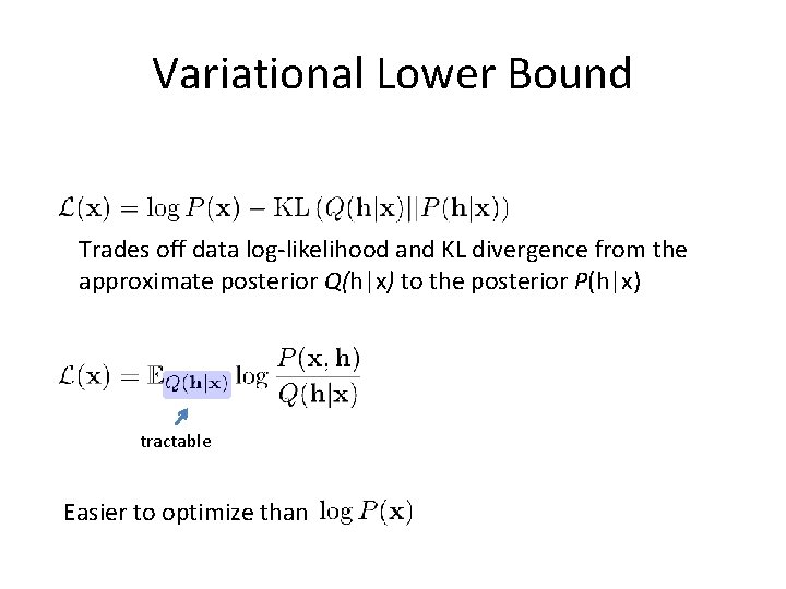 Variational Lower Bound Trades off data log-likelihood and KL divergence from the approximate posterior