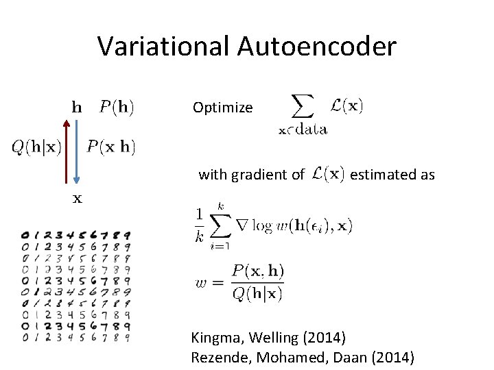 Variational Autoencoder Optimize with gradient of estimated as Kingma, Welling (2014) Rezende, Mohamed, Daan