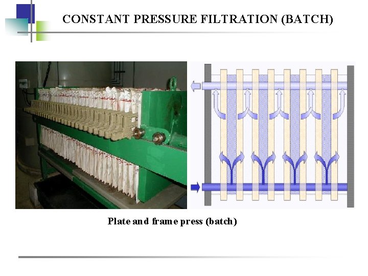 CONSTANT PRESSURE FILTRATION (BATCH) Plate and frame press (batch) 
