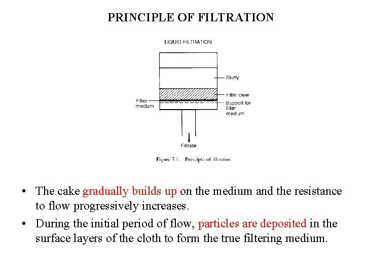 PRINCIPLE OF FILTRATION • The cake gradually builds up on the medium and the