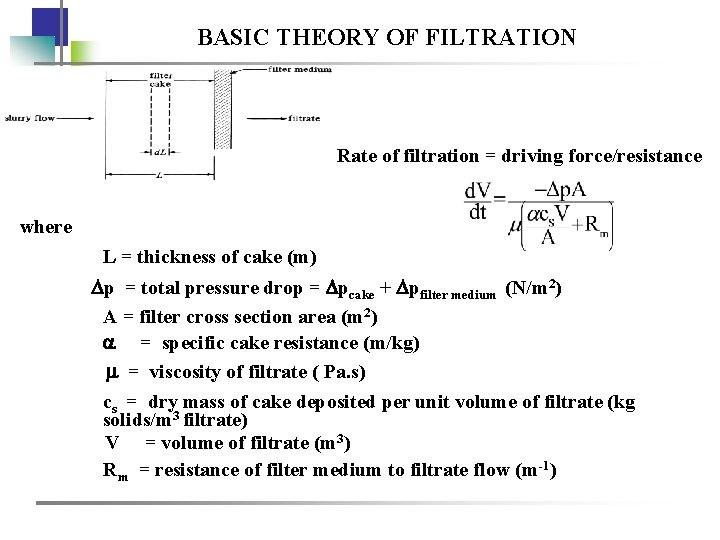 BASIC THEORY OF FILTRATION Rate of filtration = driving force/resistance where L = thickness
