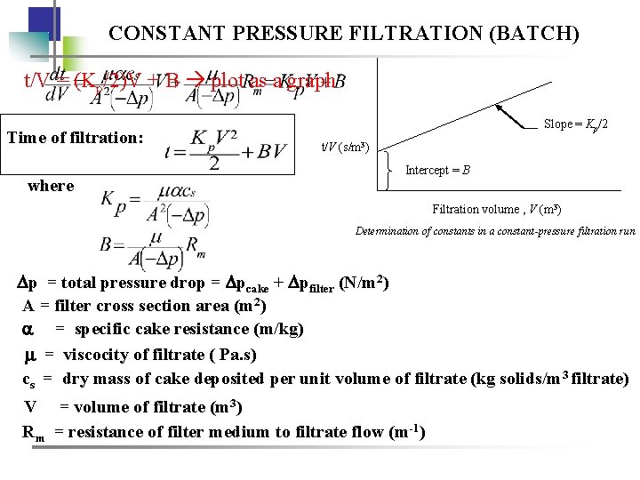 CONSTANT PRESSURE FILTRATION (BATCH) t/V = (Kp/2)V + B plot as a graph Time