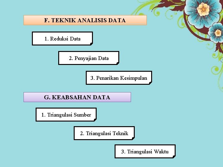 F. TEKNIK ANALISIS DATA 1. Reduksi Data 2. Penyajian Data 3. Penarikan Kesimpulan G.