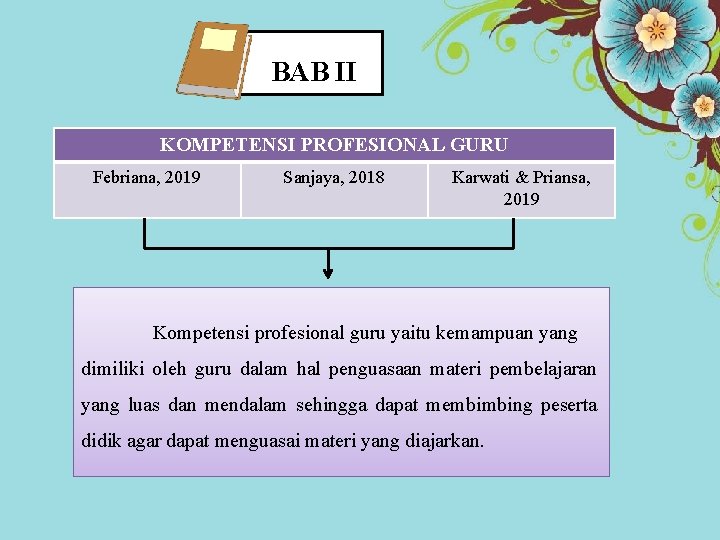BAB II KOMPETENSI PROFESIONAL GURU Febriana, 2019 Sanjaya, 2018 Karwati & Priansa, 2019 Kompetensi