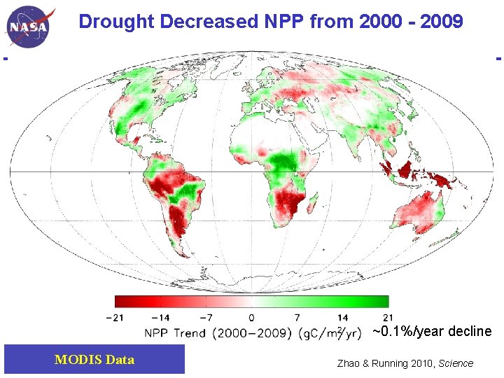 Drought Decreased NPP from 2000 - 2009 ~0. 1%/year decline MODIS Data Zhao &