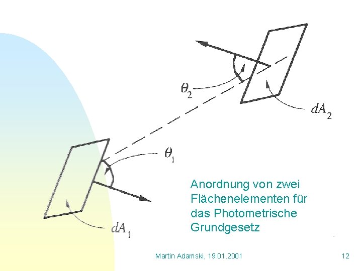 Anordnung von zwei Flächenelementen für das Photometrische Grundgesetz Martin Adamski, 19. 01. 2001 12