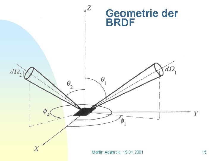 Geometrie der BRDF Martin Adamski, 19. 01. 2001 15 