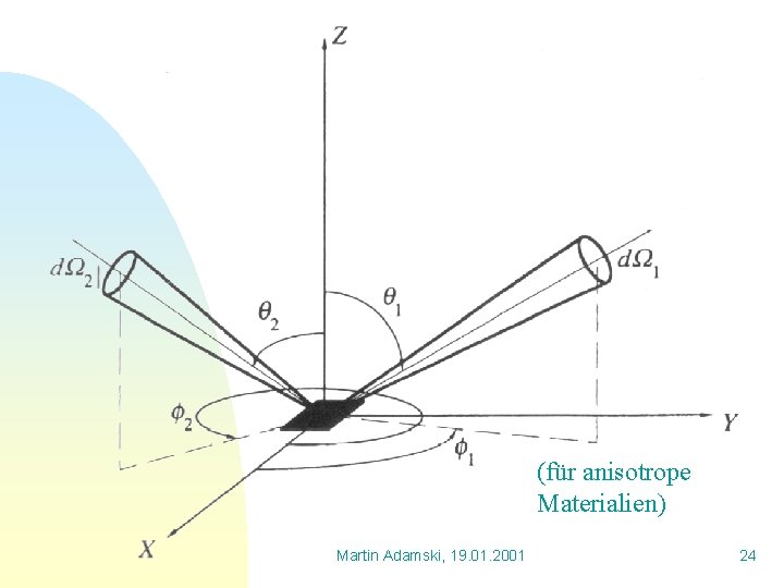 (für anisotrope Materialien) Martin Adamski, 19. 01. 2001 24 