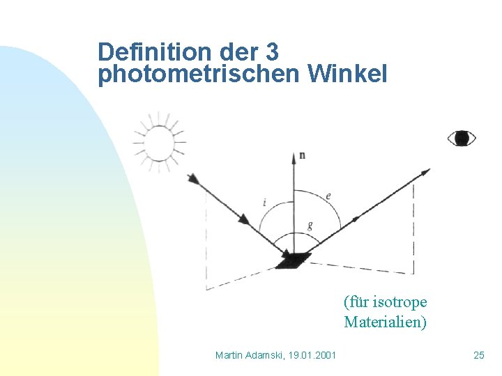 Definition der 3 photometrischen Winkel (für isotrope Materialien) Martin Adamski, 19. 01. 2001 25