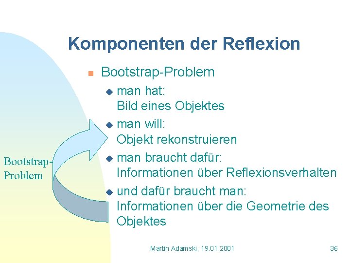 Komponenten der Reflexion n Bootstrap-Problem man hat: Bild eines Objektes u man will: Objekt
