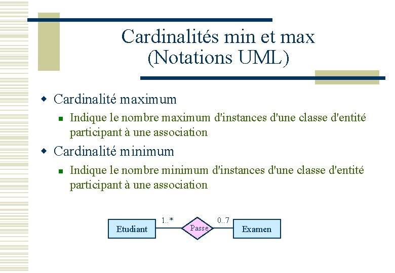 Cardinalités min et max (Notations UML) w Cardinalité maximum n Indique le nombre maximum