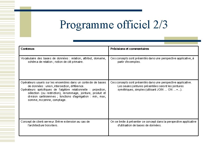 Programme officiel 2/3 Contenus Précisions et commentaires Vocabulaire des bases de données : relation,