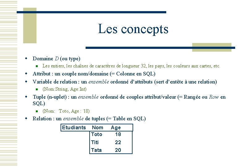 Les concepts w Domaine D (ou type) n Les entiers, les chaînes de caractères