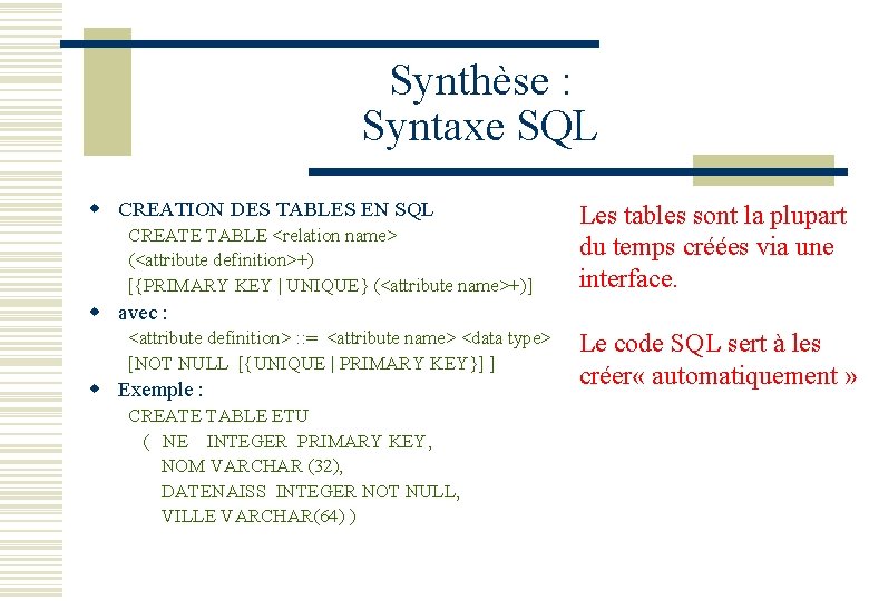 Synthèse : Syntaxe SQL w CREATION DES TABLES EN SQL CREATE TABLE <relation name>