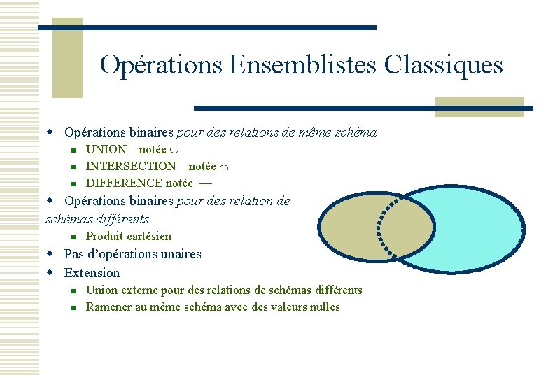 Opérations Ensemblistes Classiques w Opérations binaires pour des relations de même schéma n n