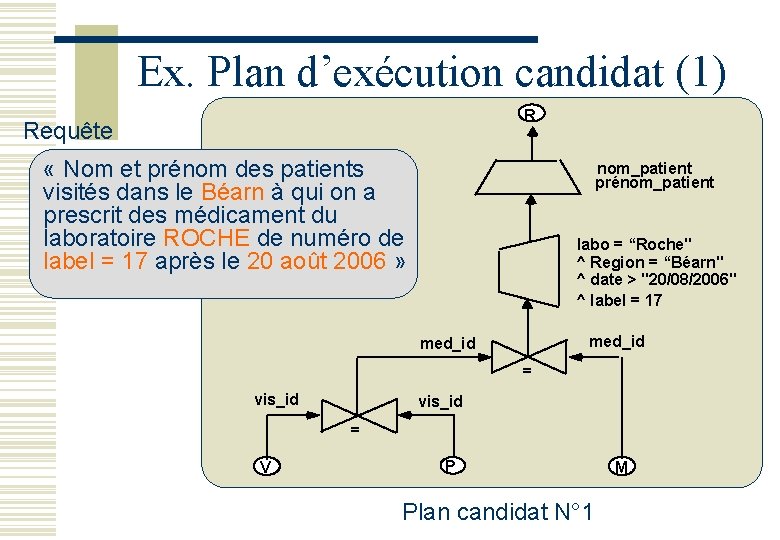 Ex. Plan d’exécution candidat (1) R Requête « Nom et prénom des patients visités