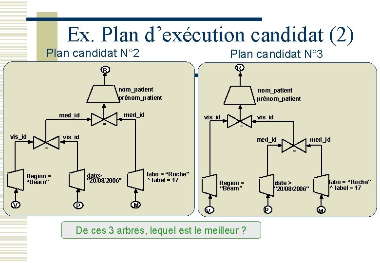 Ex. Plan d’exécution candidat (2) Plan candidat N° 2 Plan candidat N° 3 R