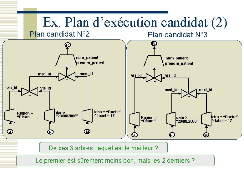 Ex. Plan d’exécution candidat (2) Plan candidat N° 2 Plan candidat N° 3 R