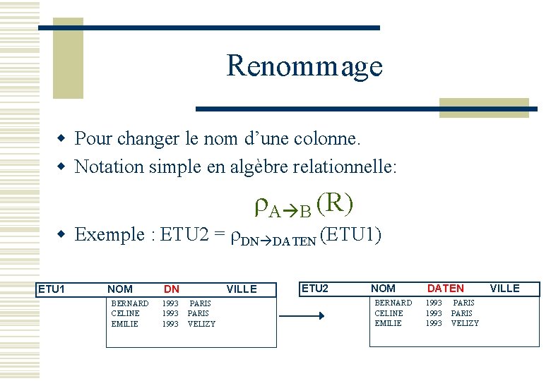 Renommage w Pour changer le nom d’une colonne. w Notation simple en algèbre relationnelle: