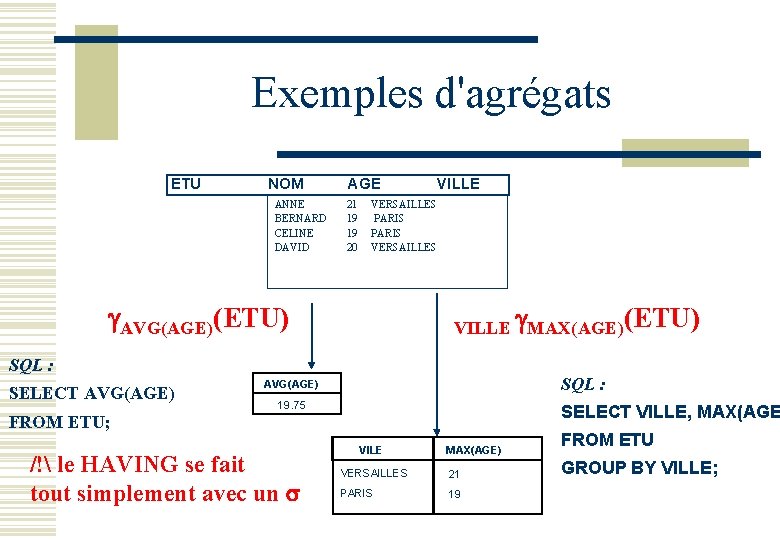 Exemples d'agrégats ETU NOM ANNE BERNARD CELINE DAVID AGE VILLE 21 VERSAILLES 19 PARIS