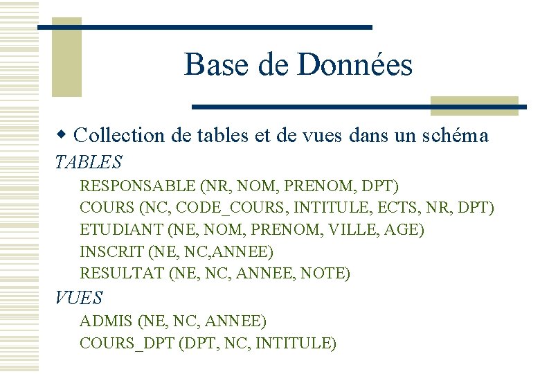 Base de Données w Collection de tables et de vues dans un schéma TABLES
