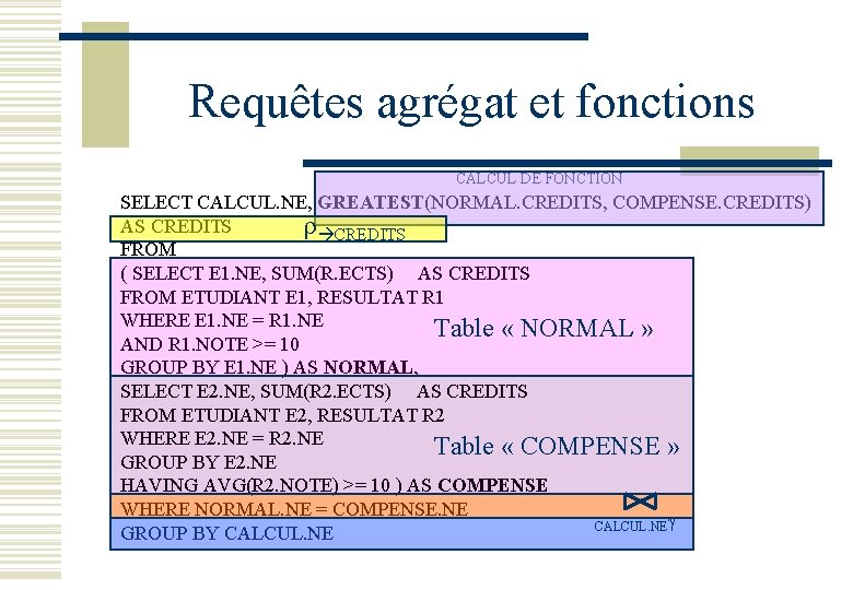 Requêtes agrégat et fonctions CALCUL DE FONCTION SELECT CALCUL. NE, GREATEST(NORMAL. CREDITS, COMPENSE. CREDITS)