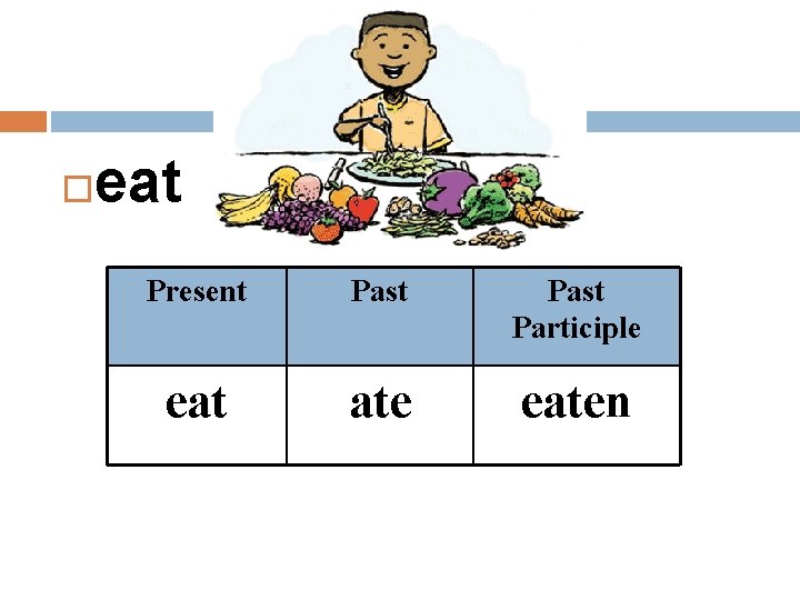  eat Present Past Participle eat ate eaten 