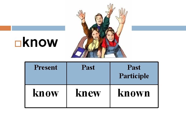  know Present Past Participle know knew known 