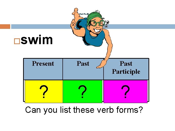  swim Present Past Participle swims swam swum ? ? ? Can you list